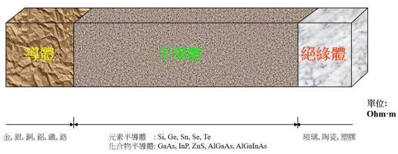 【兆恒機械】半導體知識：集成電路是怎么制造出來的？
