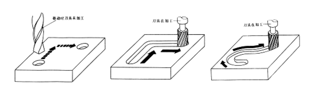 【兆恒機(jī)械】數(shù)控機(jī)床有多少種？在加工中分為哪幾類？