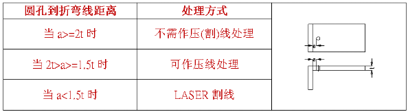 【兆恒機(jī)械】什么是壓線折彎，什么情況下采用折彎壓(割)線處理？