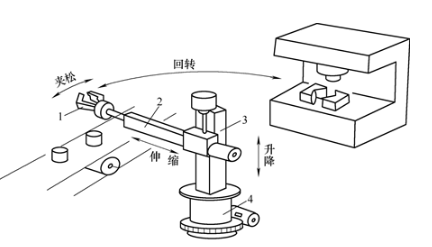 【兆恒機(jī)械】巧妙的機(jī)械手臂設(shè)計，輕松實現(xiàn)工件在傳送帶與機(jī)床之間的往復(fù)