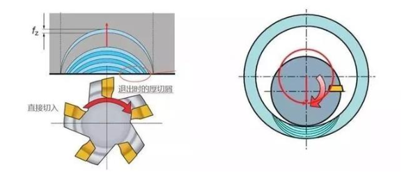【兆恒機械】厚進薄出，刀具壽命輕松翻倍的加工策略