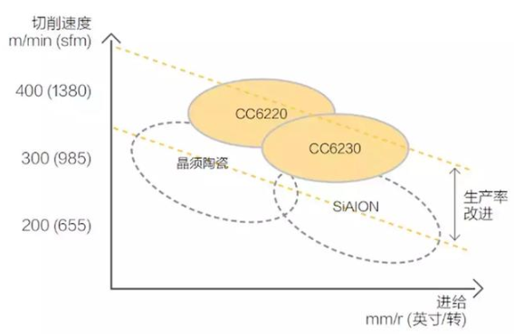 【兆恒機(jī)械】號(hào)稱最難切削材質(zhì)的高溫合金，被這五種武器攻克了