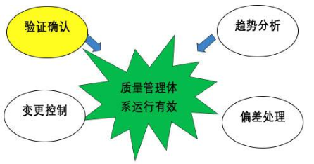 【兆恒機械】GMP的設(shè)備設(shè)計確認，你到底了解多少？