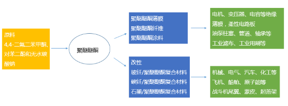 【兆恒機(jī)械】PEEK，當(dāng)之無愧的塑料王