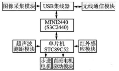 【兆恒機械】移動機器人避障、測距，不可缺少的超聲波傳感器！