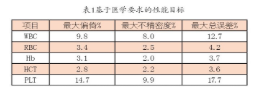 【兆恒機械】血液分析儀的確認、驗證和質量保證