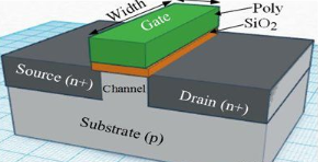 【兆恒機(jī)械】深度剖析CMOS、FinFET、SOI和GaN工藝技術(shù)