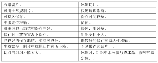 【兆恒機(jī)械】組織免疫熒光應(yīng)該怎么做？