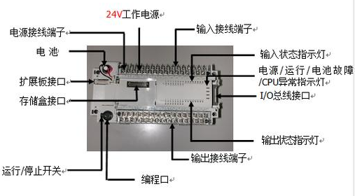 【兆恒機(jī)械】什么是PLC？PLC的組成及特點(diǎn)