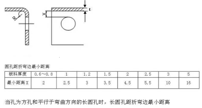【兆恒機(jī)械】折彎件的孔到折彎邊的最小距離！