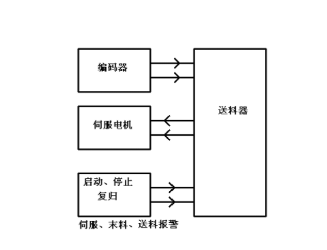 【兆恒機械】NC送料機細節(jié)上的改進主要表現(xiàn)在哪些方面？