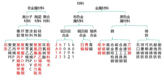 【兆恒機(jī)械】非標(biāo)設(shè)備機(jī)械設(shè)計(jì)中最常用的材料你了解嗎？