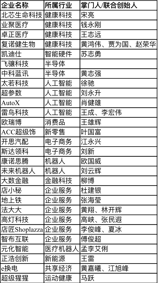【行業(yè)新聞】28家深圳企業(yè)上榜“瞪羚榜單”，電子商務(wù)、健康科技、人工智能行業(yè)受關(guān)注